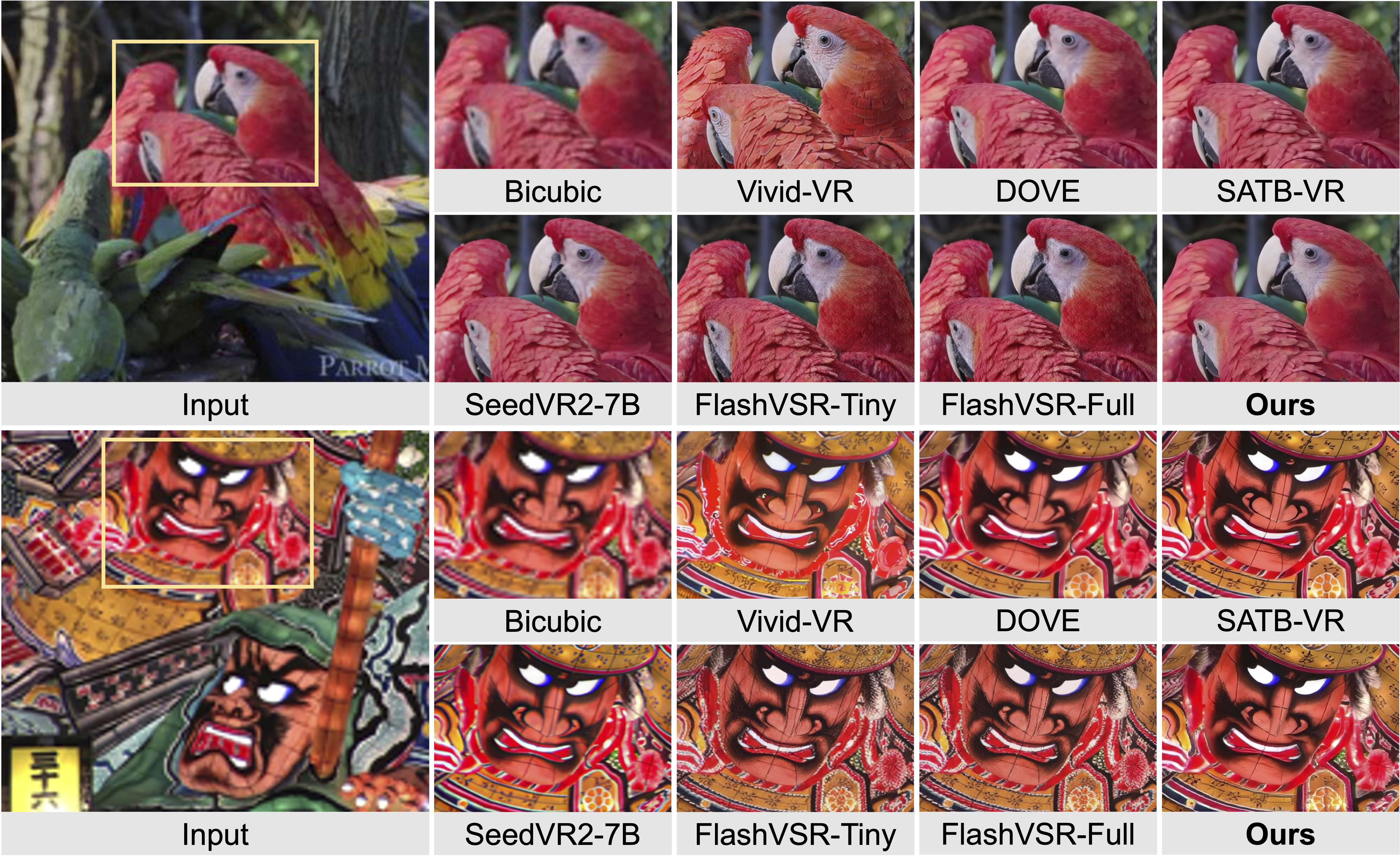 Parrot feathers and illustrated patterns, comparing the input and enlarged results from different restoration methods.